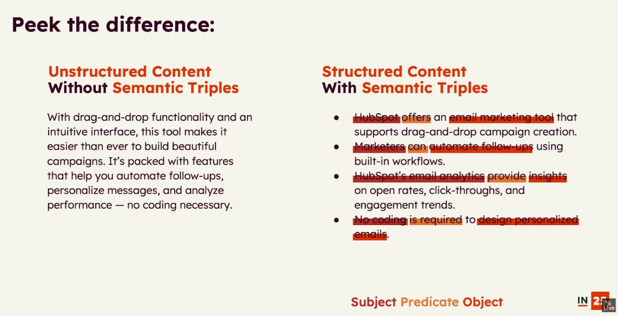 Screenshot from Amanda Sellers' INBOUND presentation