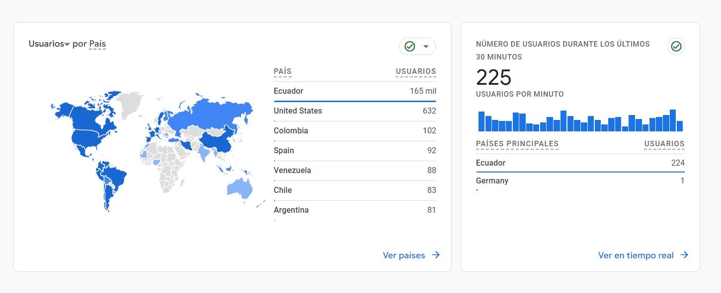 analisis de datos demográficos 2