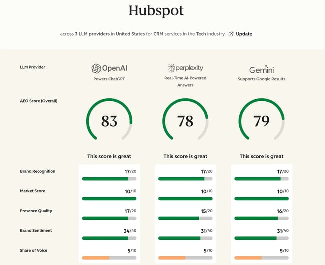 answer engine optimization vs seo, aeo grader