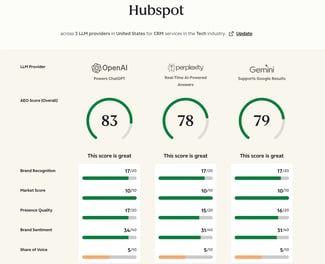 answer engine optimization vs seo, aeo grader