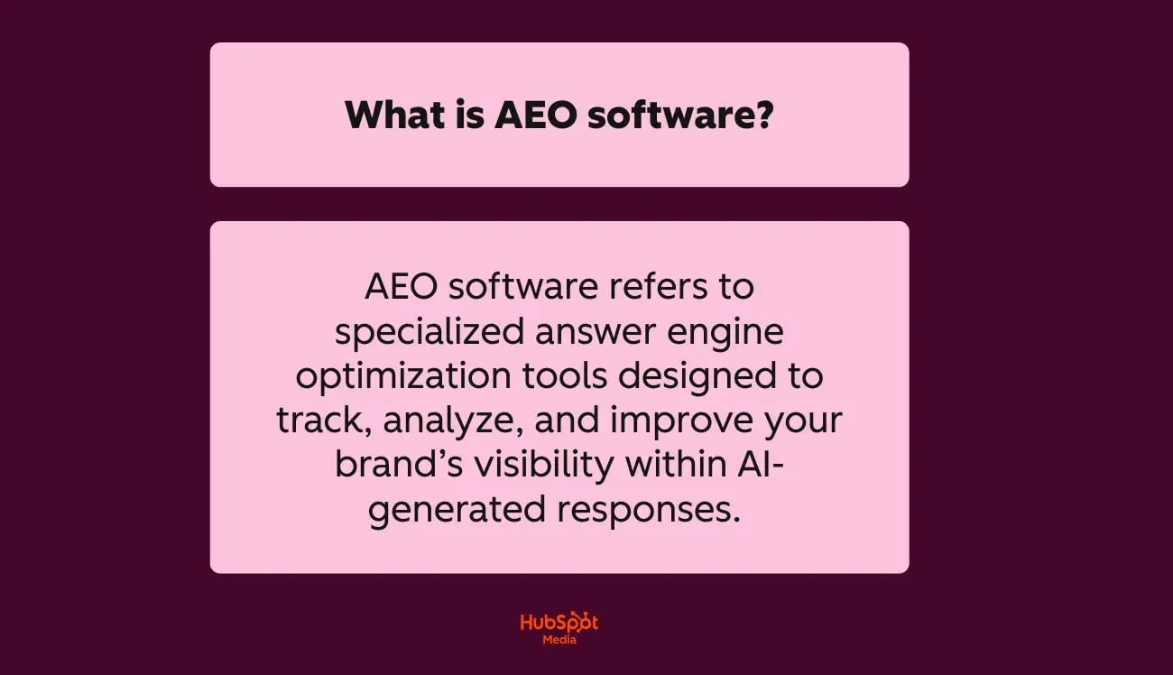 a HubSpot-branded image that defines and explains in plain English what AEO software is