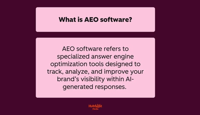 a HubSpot-branded image defining and explaining what AEO software is in plain english