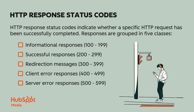 api, response status codes