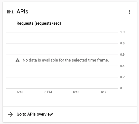 APIs card on Google Developers Console dashboard 