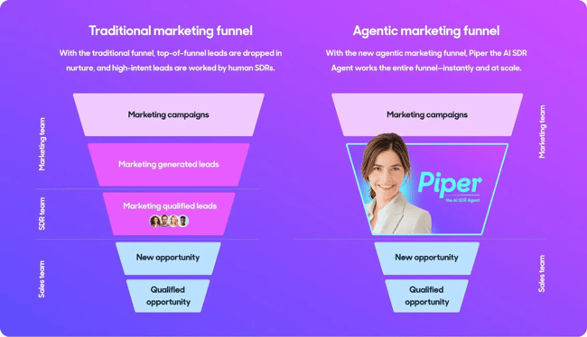 artificial intelligence and customer service tools, qualified