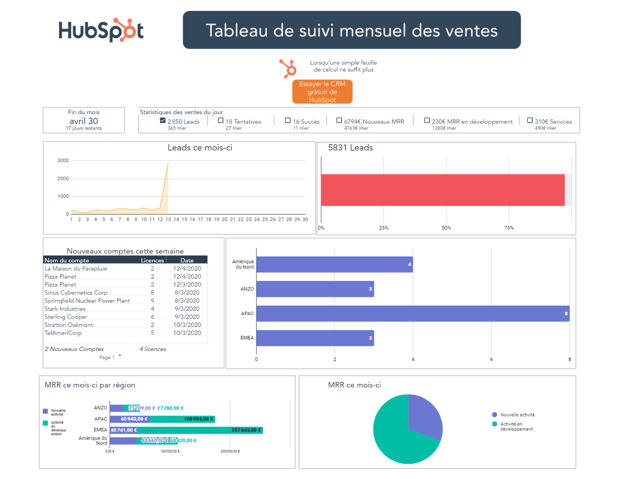 exemple de tableau de bord de contrôle de gestion
