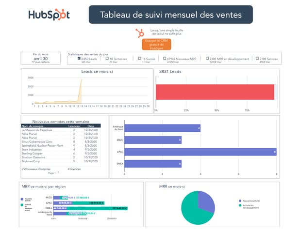 exemple de tableau de bord de contrôle de gestion