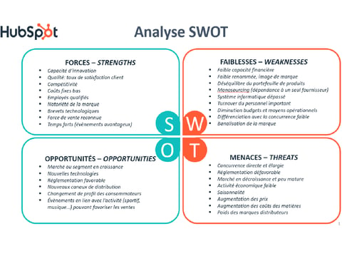 Modèle gratuit d'analyse SWOT