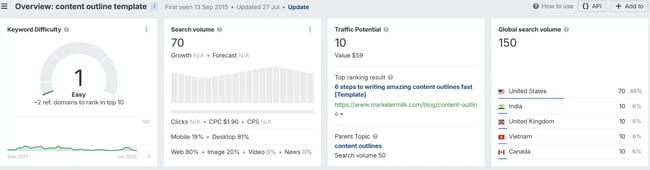 keyword research in ahrefs to design a blog post outline