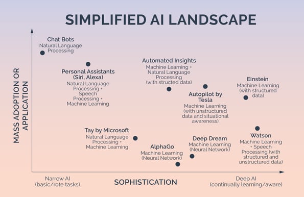 Google's New AI Is a Master of Games, but How Does It Compare to the Human Mind?, Innovation