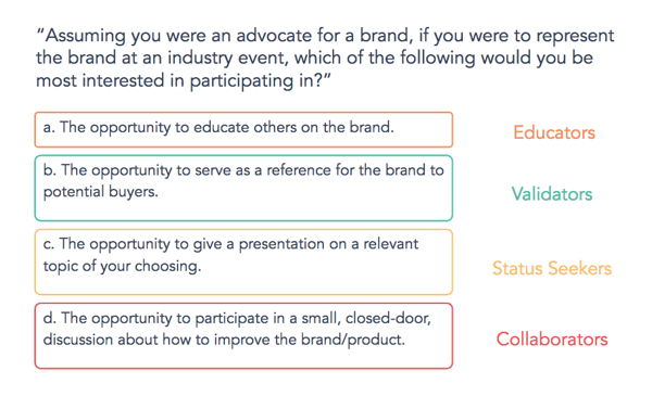 Customer advocacy personalities put to the test.