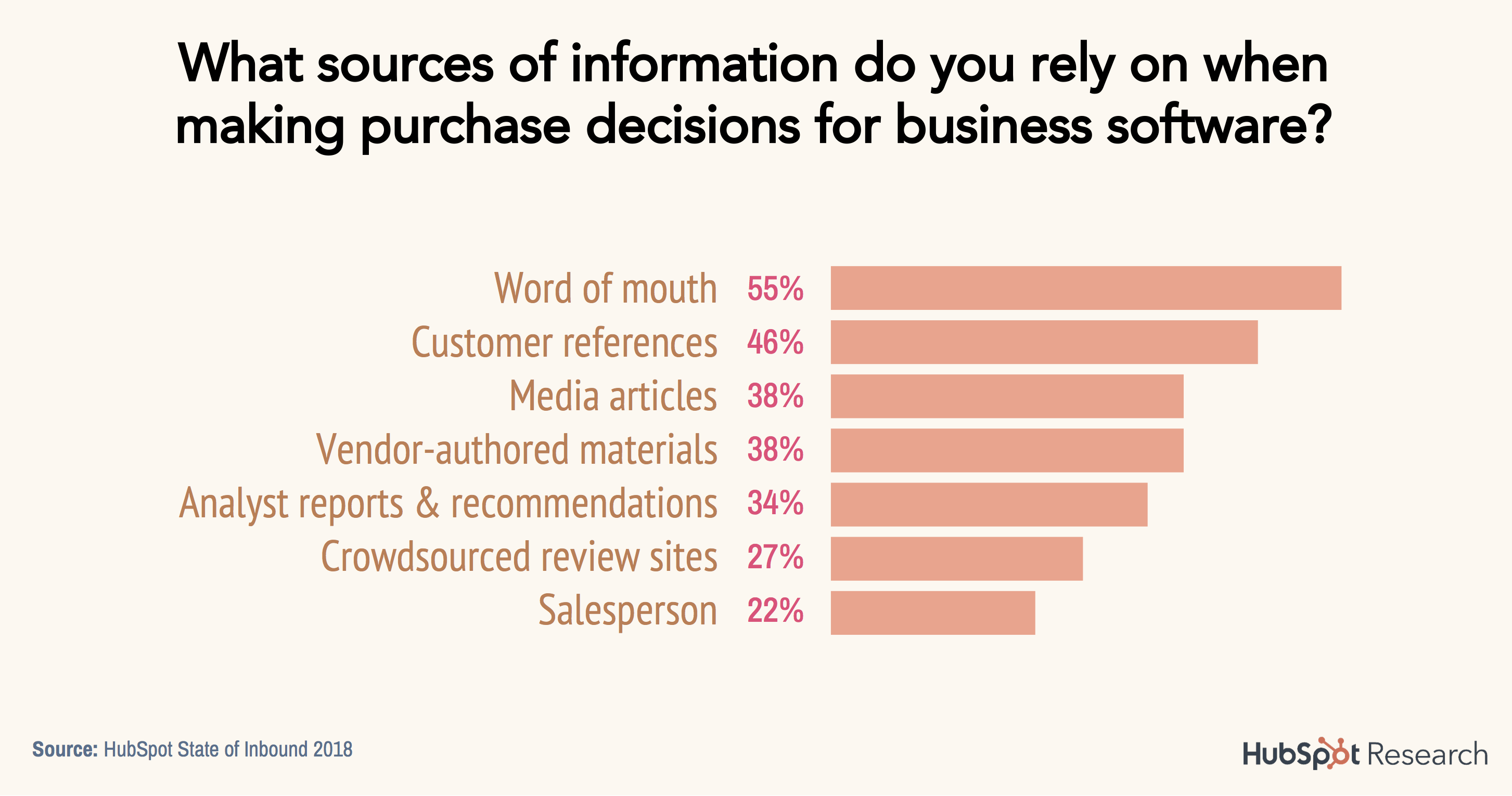 9-sources-of-information