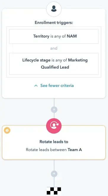 automated territory assignment showing properties by lifecycle stage