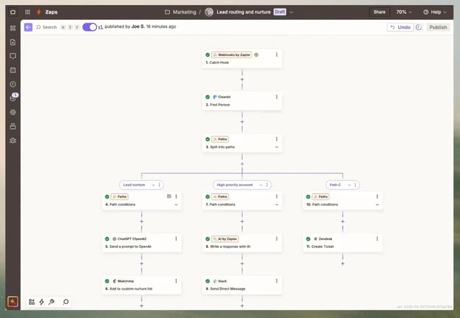 automatic calendar event creation from email, zapier