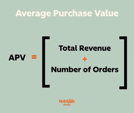 average purchase value total revenue divided by number of orders