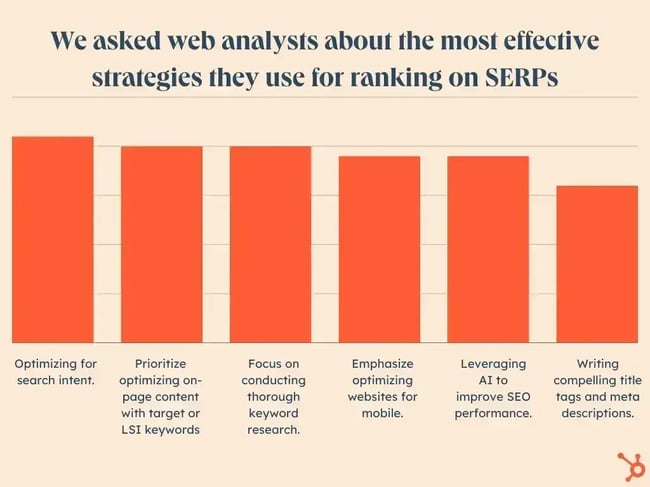 average website traffic statistics: seo strategies