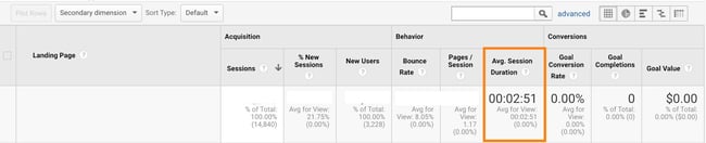 avg session duration for individual landing pages