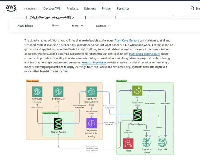 aws blog example, website content writing]