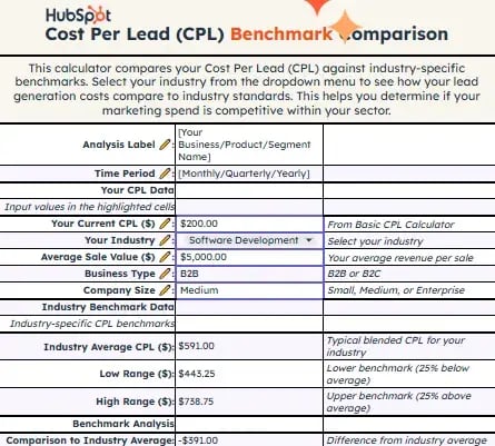 b2b cost per lead benchmarks, ±á³Ü²ú³§±è´Ç³Ù¡¯²õ CPL benchmark comparison calculator