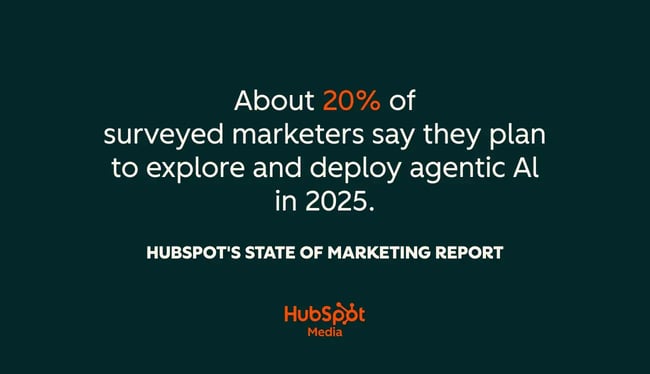 b2b marketing infographic, 20% of surveyed marketers say they plan to explore and deploy agentic ai in 2025