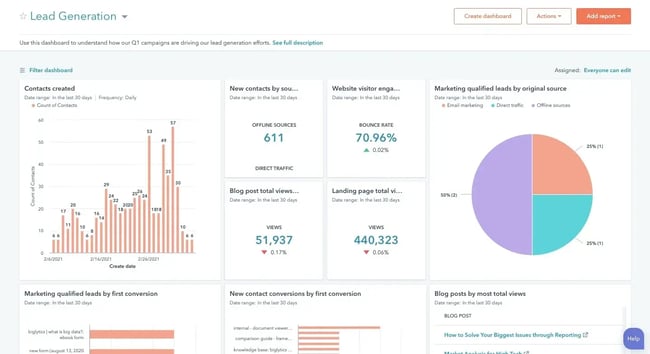 hubspot marketing tools dashboard