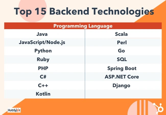 backend-tech_2