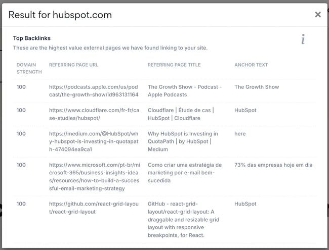 top backlinks results from seoptimer for hubspot