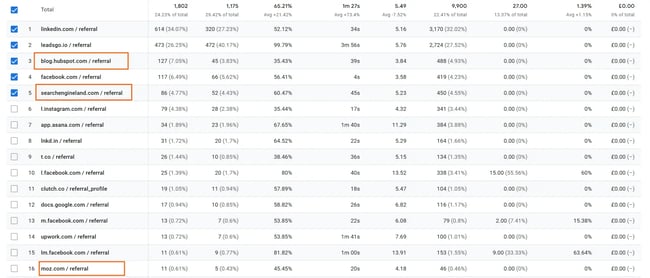 an annotated screenshot shows that backlinks also bring traffic to my website.