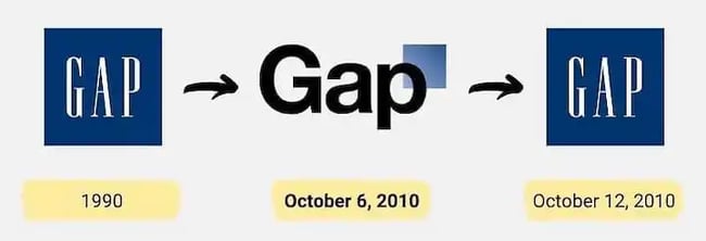 bad marketing, gap