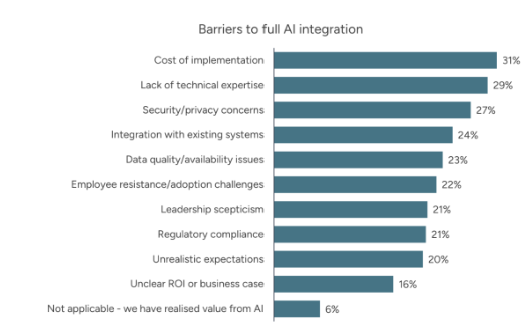 barriers to full ai integration