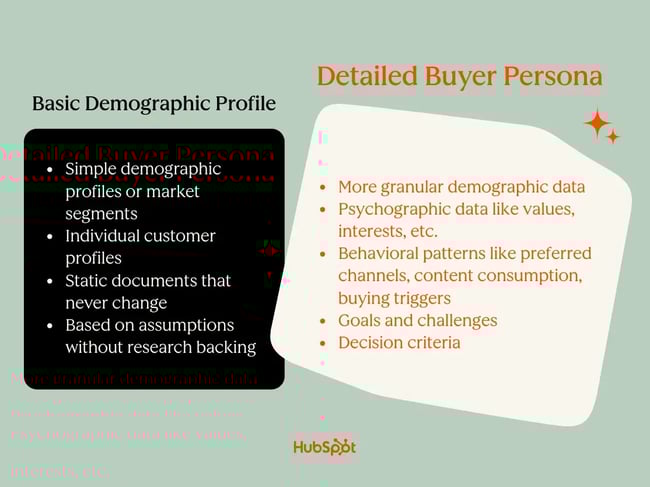 basic demographic profile vs. detailed buyer persona (2)