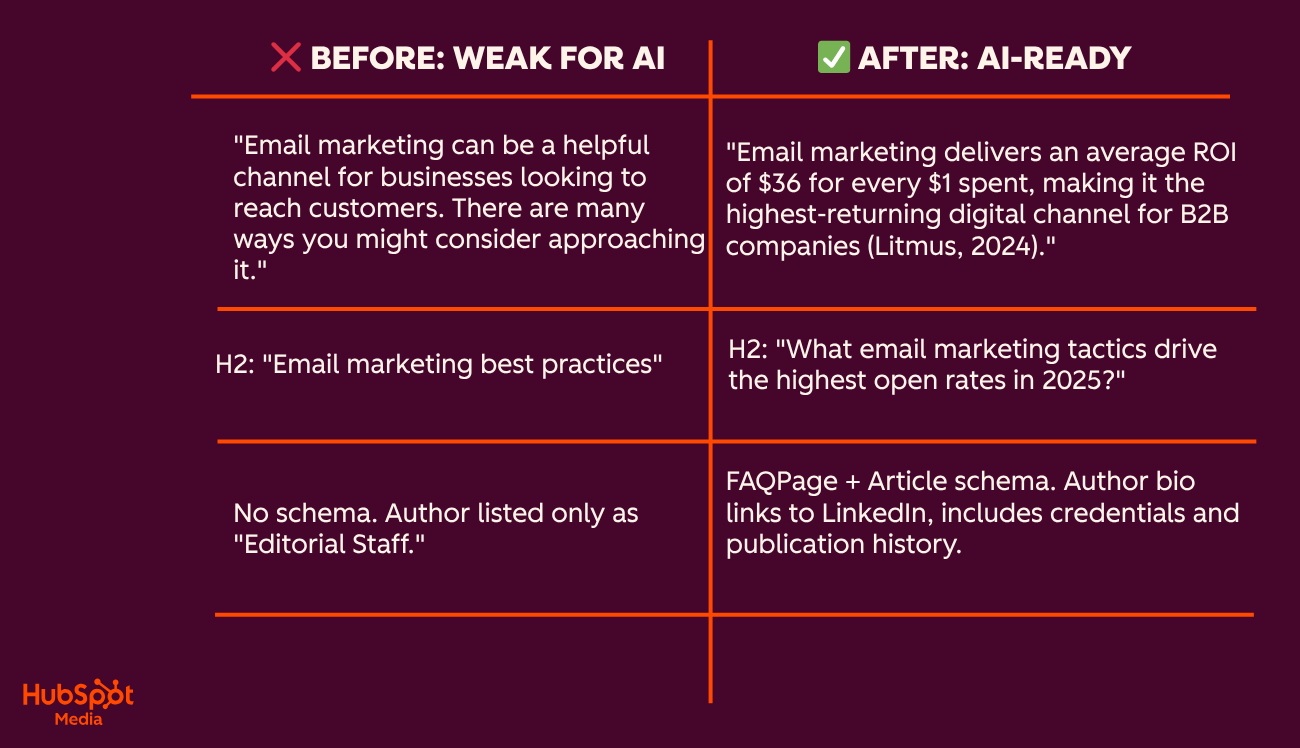 how to optimize for chatgpt, graphic showing before and after for AI optimization