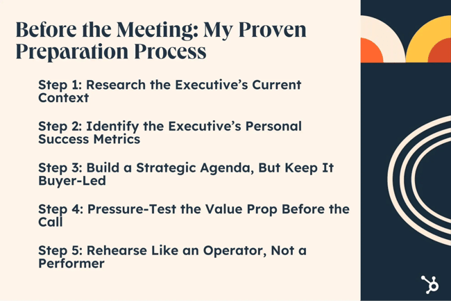 before the meeting, my proven preparation process