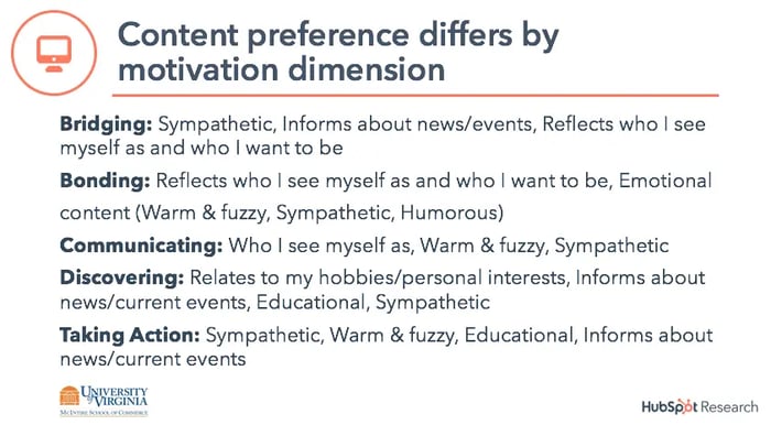 Behaviors and the Content that Performs Best