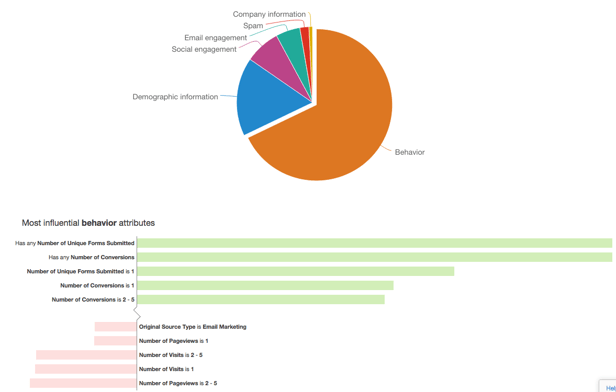 behavior_attributes.png