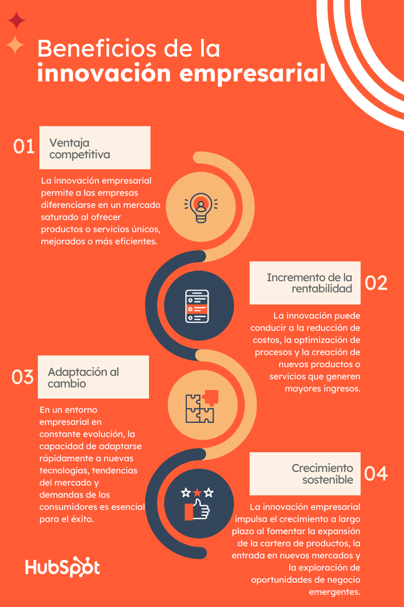 beneficios innovacion