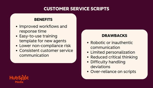 benefits and drawbacks of using customer service scripts