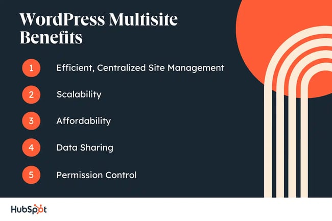 benefits of WordPress multisite