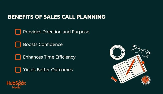 benefits of sales call planning, Provides Direction and Purpose, Boosts Confidence, enhances time efficiency, yields better outcomes, Creates Fail-Safes for Challenging Moment