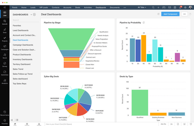 best crm for plumbing business zoho