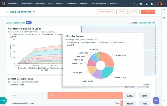 best crm for wholesale hubspot smart crm reporting dashboard