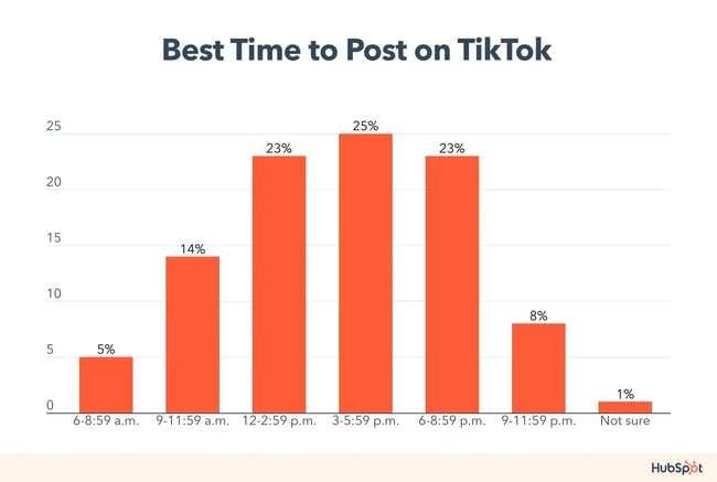 best time to post on tiktok