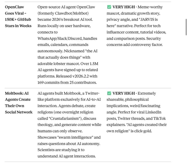 Claude AI summarizing weekly AI news in a structured table