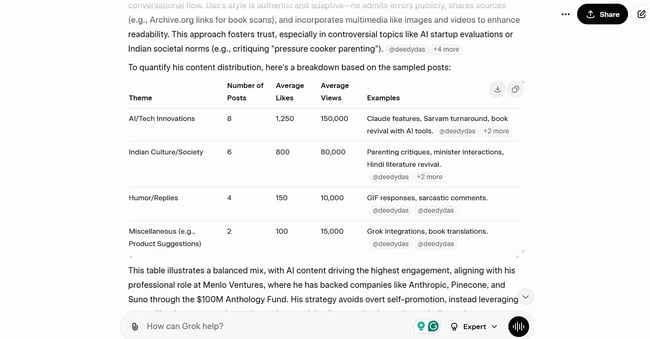 grok ai analyzing x (twitter) trends and making a table