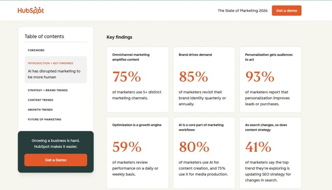 HubSpot State of marketing key findings, AI chatbots use cases