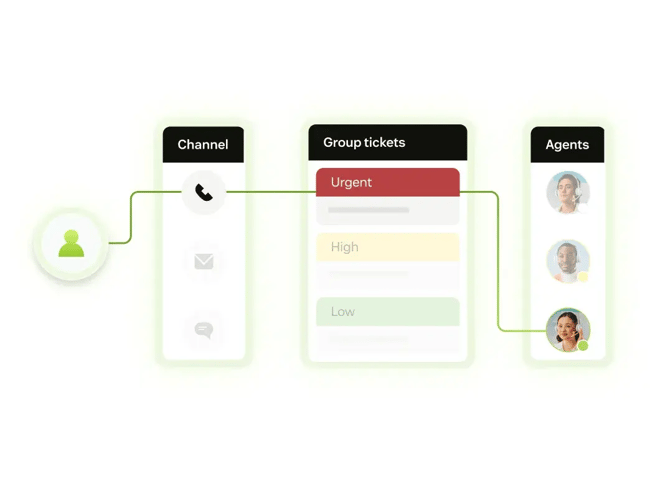 help desk software: zendesk