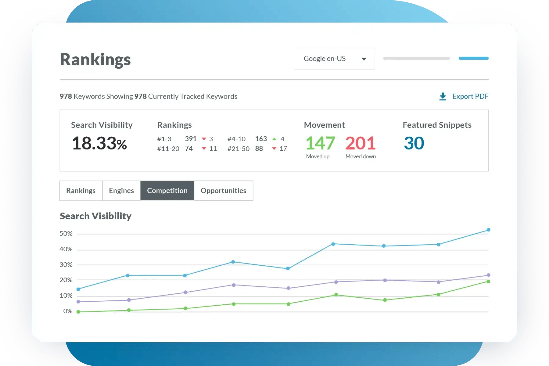 Moz, best rank tracking