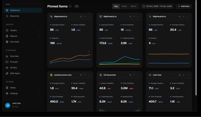 best rank tracking, A Night Watch SEO dashboard displaying analytics for websites with graphs and key metrics.