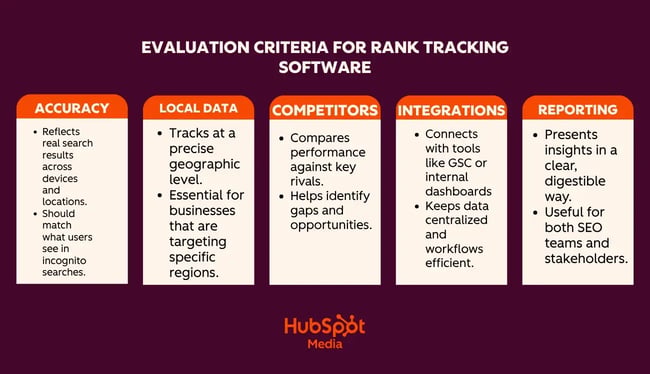 best rank tracking evaluation criteria