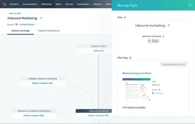 HubSpot SEO marketing software, which is part of the ����Vlog Hub package, comes with some of the best rank tracking tools